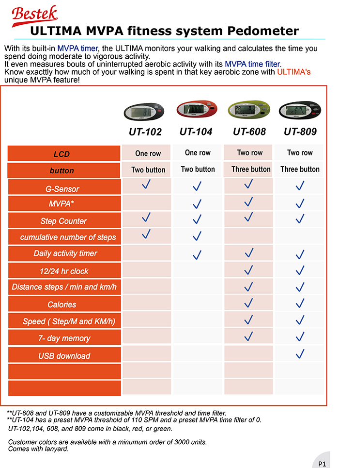 UT-Series pedometer list